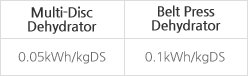 NH₄+ → NO₃- → N₂